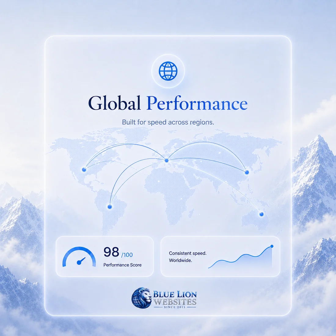Global performance